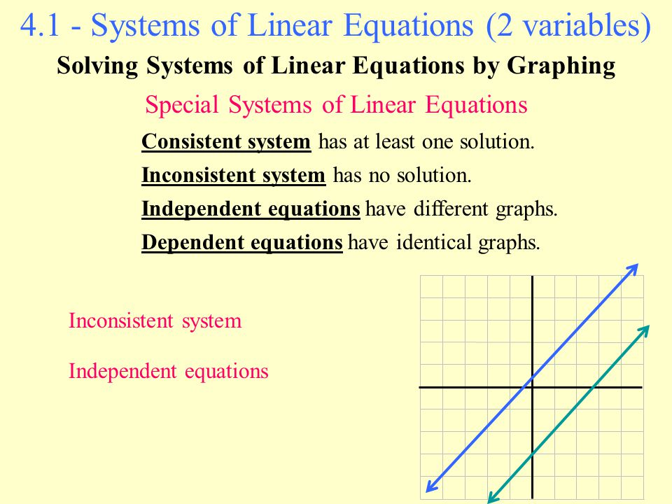 Application Of Linear Equations In Two Variables